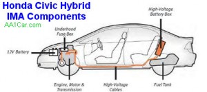 honda_civic_hybrid_battery