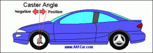 caster_angle