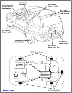 tpms_typical